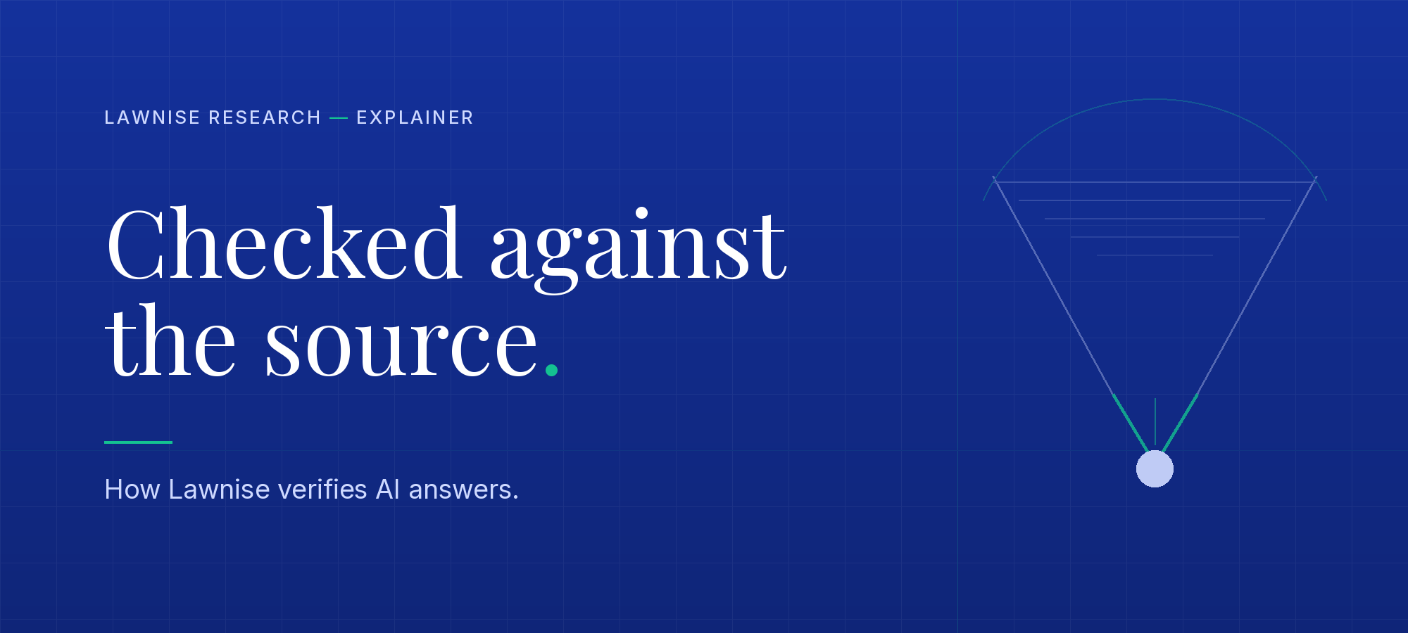 Lawnise research explainer hero on a deep-blue ground: the headline 'Checked against the source.' with the subhead 'How Lawnise verifies AI answers.', beside an abstract emerald narrowing-filter mark.