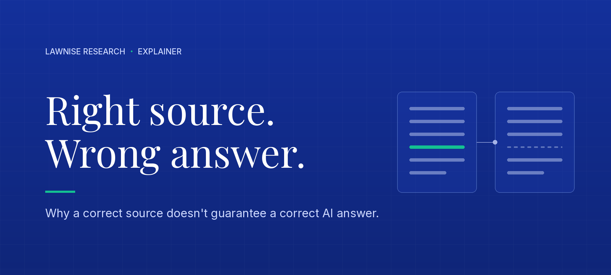 Lawnise explainer hero on a deep-blue grid. The headline reads 'Right source. Wrong answer.' above an emerald rule and the subhead 'Why a correct source doesn't guarantee a correct AI answer.' At right, two document cards sit side by side: the left card has one line highlighted in emerald, and the matching line on the right card is shown only as a dashed gap.