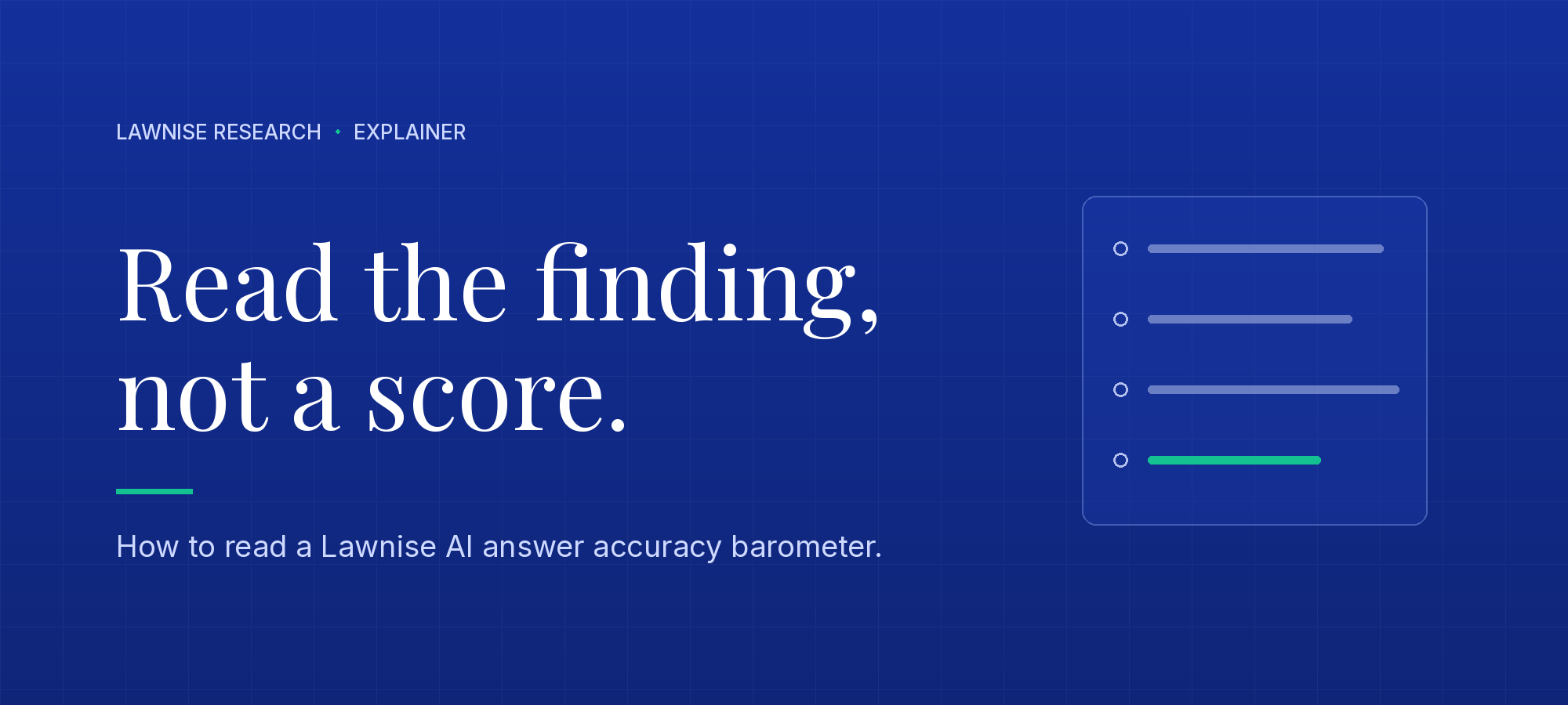 Lawnise explainer hero on a deep-blue grid. The headline reads 'Read the finding, not a score.' above an emerald rule and the subhead 'How to read a Lawnise AI answer accuracy barometer.' At right, a single card shows four rows, each marked with a small circle; the last row is highlighted in emerald.