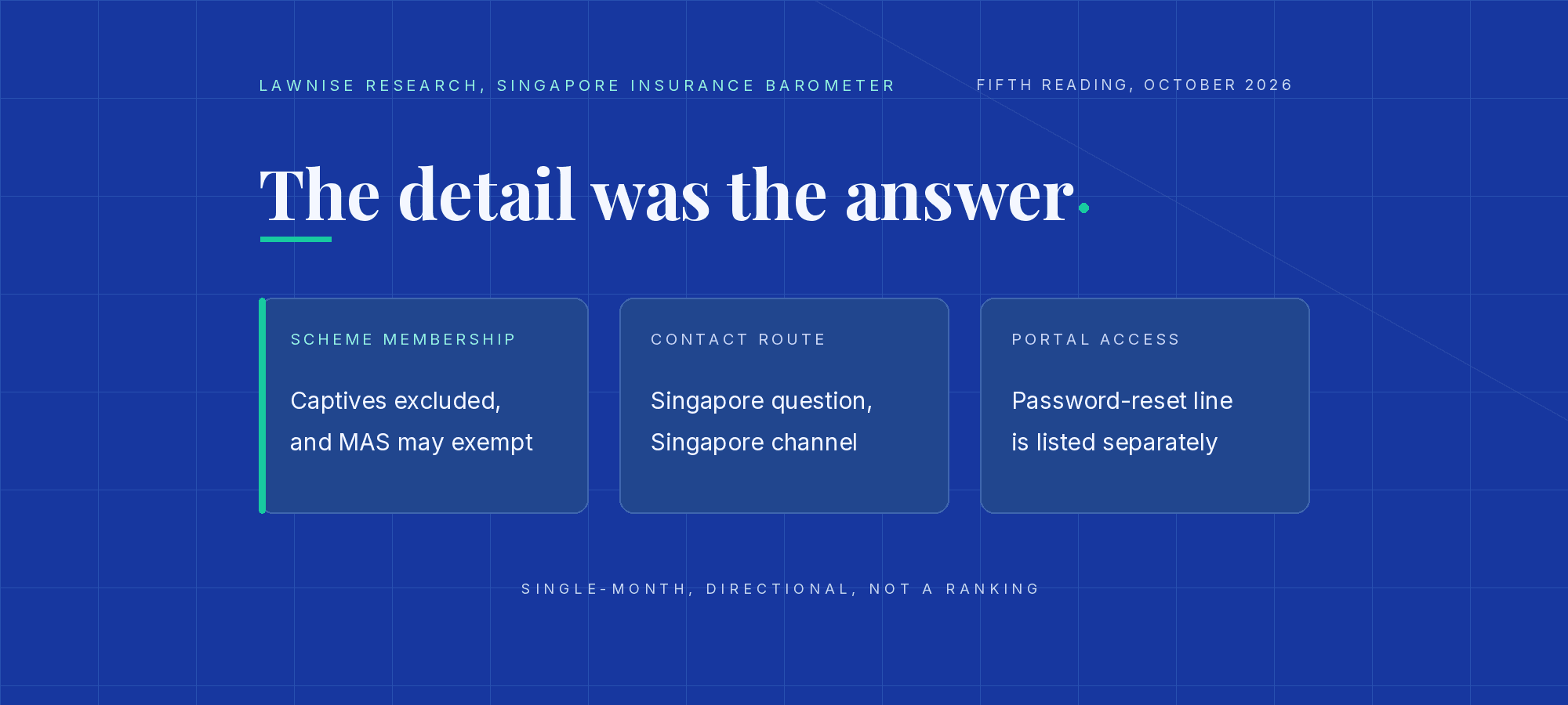 Singapore insurance barometer, October 2026: the detail was the answer. Policy Owners' Protection Scheme membership excludes captive insurers and MAS may grant exemptions, a Singapore contact question needs a Singapore channel, and a portal password-reset line is listed separately from general customer service. Single-month, directional, not a ranking.